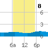 Pitch Landing tide chart for Friday, November 8, 2024