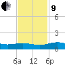 Pitch Landing tide chart for Saturday, November 9, 2024