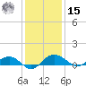 Pitch Landing tide chart for Sunday, December 15, 2024