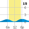 Pitch Landing tide chart for Thursday, December 19, 2024