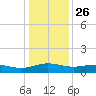 Pitch Landing tide chart for Thursday, December 26, 2024