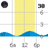 Pitch Landing tide chart for Monday, December 30, 2024