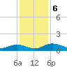 Pitch Landing tide chart for Friday, December 6, 2024