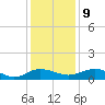 Pitch Landing tide chart for Monday, December 9, 2024