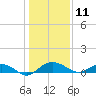 Pitch Landing tide chart for Saturday, January 11, 2025