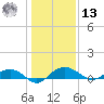 Pitch Landing tide chart for Monday, January 13, 2025