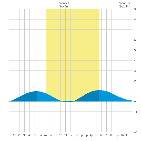 Pitch Landing tide chart for Friday, January 17, 2025