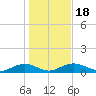 Pitch Landing tide chart for Saturday, January 18, 2025
