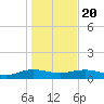 Pitch Landing tide chart for Monday, January 20, 2025