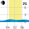 Pitch Landing tide chart for Tuesday, January 21, 2025