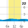 Pitch Landing tide chart for Wednesday, January 22, 2025