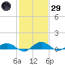 Pitch Landing tide chart for Wednesday, January 29, 2025
