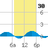 Pitch Landing tide chart for Thursday, January 30, 2025