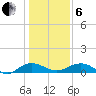 Pitch Landing tide chart for Monday, January 6, 2025