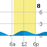 Pitch Landing tide chart for Saturday, February 8, 2025