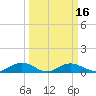 Pitch Landing tide chart for Sunday, March 16, 2025