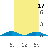 Pitch Landing tide chart for Monday, March 17, 2025