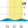 Pitch Landing tide chart for Tuesday, March 18, 2025