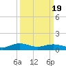 Pitch Landing tide chart for Wednesday, March 19, 2025
