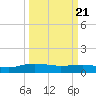 Pitch Landing tide chart for Friday, March 21, 2025