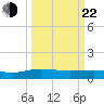 Pitch Landing tide chart for Saturday, March 22, 2025