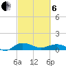 Pitch Landing tide chart for Thursday, March 6, 2025