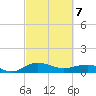 Pitch Landing tide chart for Friday, March 7, 2025