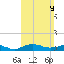 Pitch Landing tide chart for Sunday, March 9, 2025