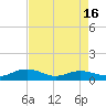 Pitch Landing tide chart for Wednesday, April 16, 2025