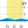 Pitch Landing tide chart for Thursday, April 17, 2025
