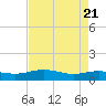 Pitch Landing tide chart for Monday, April 21, 2025