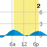 Pitch Landing tide chart for Wednesday, April 2, 2025