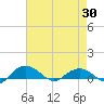 Pitch Landing tide chart for Wednesday, April 30, 2025