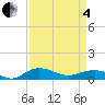 Pitch Landing tide chart for Friday, April 4, 2025