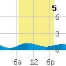 Pitch Landing tide chart for Saturday, April 5, 2025