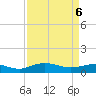Pitch Landing tide chart for Sunday, April 6, 2025