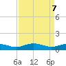 Pitch Landing tide chart for Monday, April 7, 2025