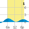 Pitch Landing tide chart for Thursday, May 1, 2025