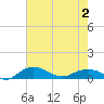 Pitch Landing tide chart for Friday, May 2, 2025