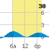 Pitch Landing tide chart for Friday, May 30, 2025
