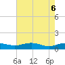 Pitch Landing tide chart for Tuesday, May 6, 2025