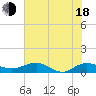 Pitch Landing tide chart for Wednesday, June 18, 2025