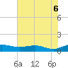 Pitch Landing tide chart for Friday, June 6, 2025