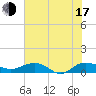 Pitch Landing tide chart for Thursday, July 17, 2025