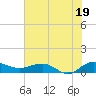 Pitch Landing tide chart for Saturday, July 19, 2025