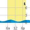 Pitch Landing tide chart for Tuesday, July 1, 2025