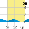 Pitch Landing tide chart for Sunday, July 20, 2025