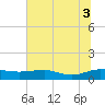 Pitch Landing tide chart for Thursday, July 3, 2025