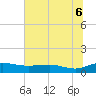 Pitch Landing tide chart for Sunday, July 6, 2025