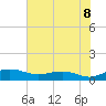 Pitch Landing tide chart for Tuesday, July 8, 2025